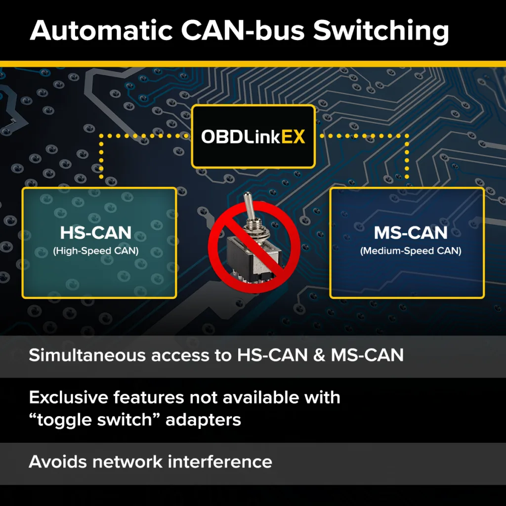 Official OBDLink graphic explaining automatic HS-CAN and MS-CAN switching